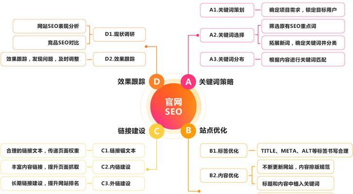 了解SEO排名的重要性（优化提升网站排名）